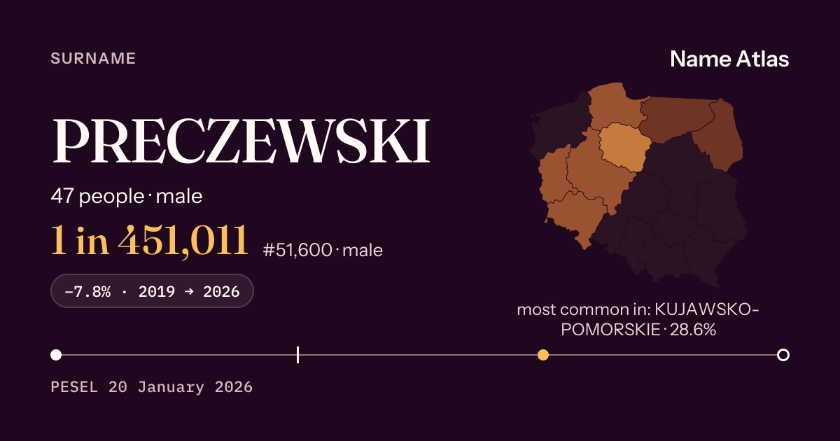 Surname card with figures from the PESEL register: PRECZEWSKI