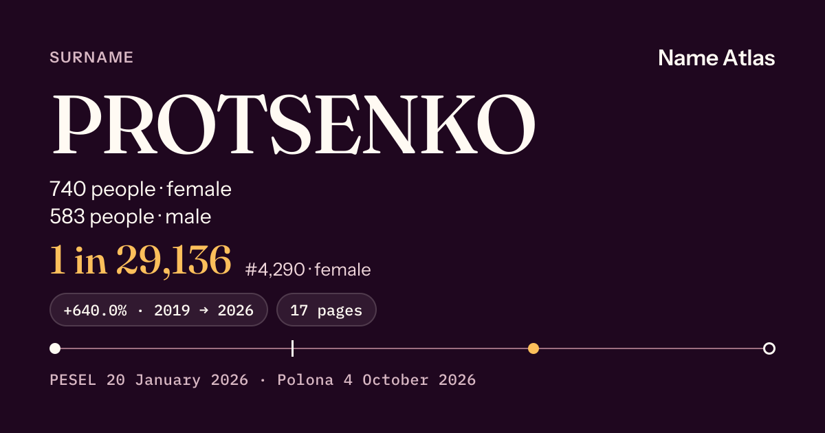 Surname card with figures from the PESEL register: PROTSENKO