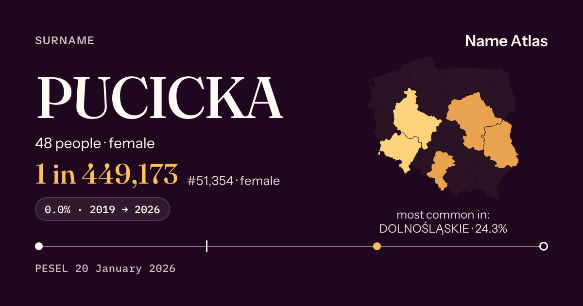 Surname card with figures from the PESEL register: PUCICKA