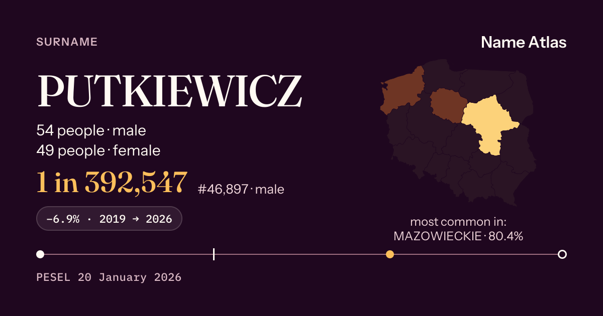 Surname card with figures from the PESEL register: PUTKIEWICZ