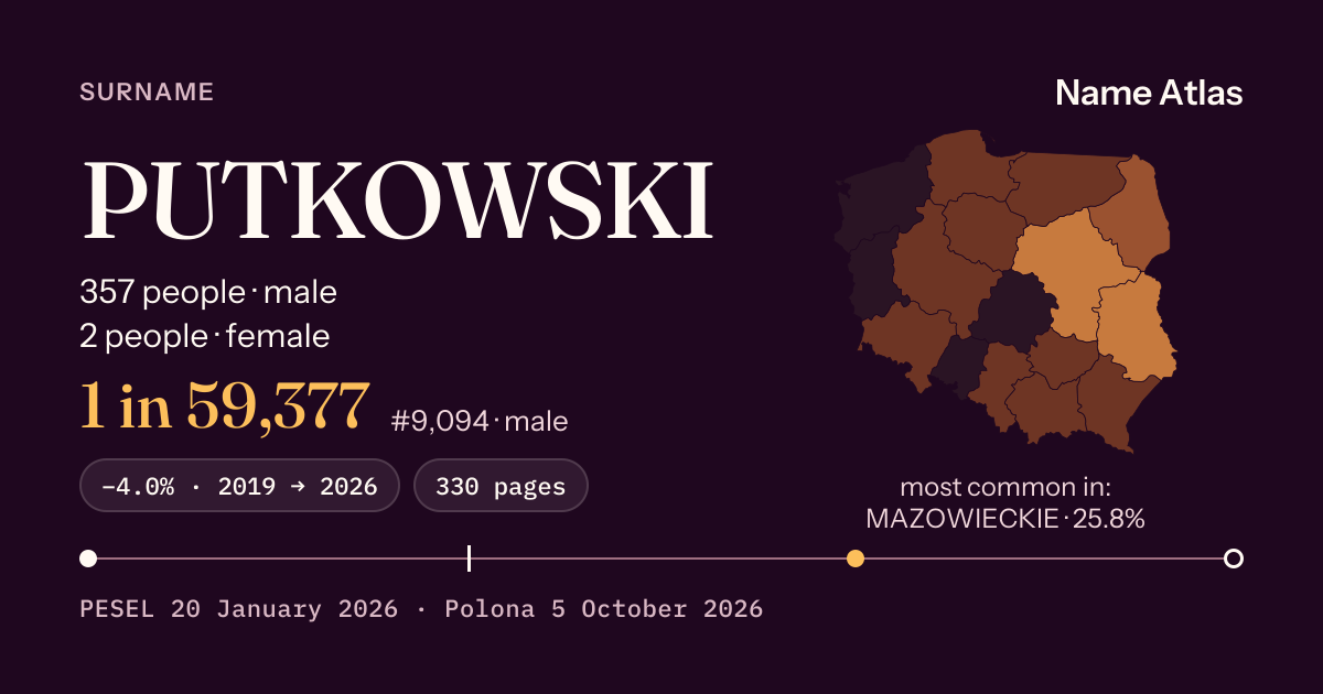 Surname card with figures from the PESEL register: PUTKOWSKI