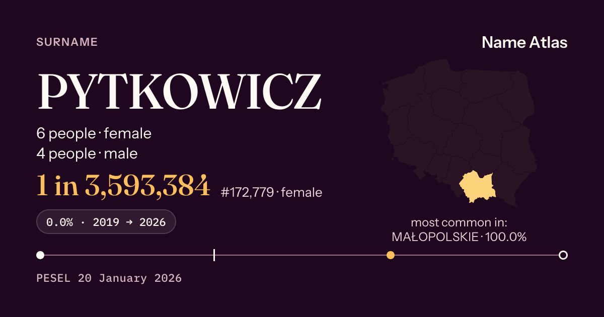 Surname card with figures from the PESEL register: PYTKOWICZ