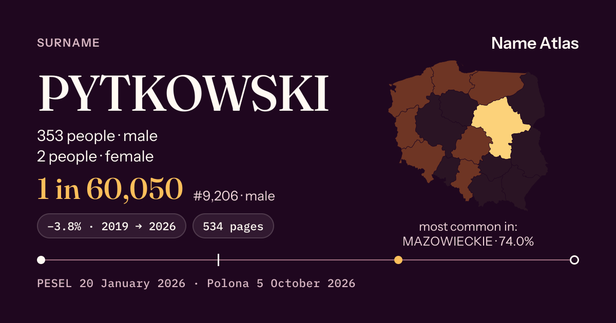 Surname card with figures from the PESEL register: PYTKOWSKI