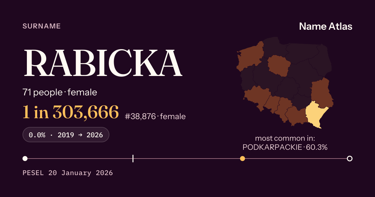 Surname card with figures from the PESEL register: RABICKA