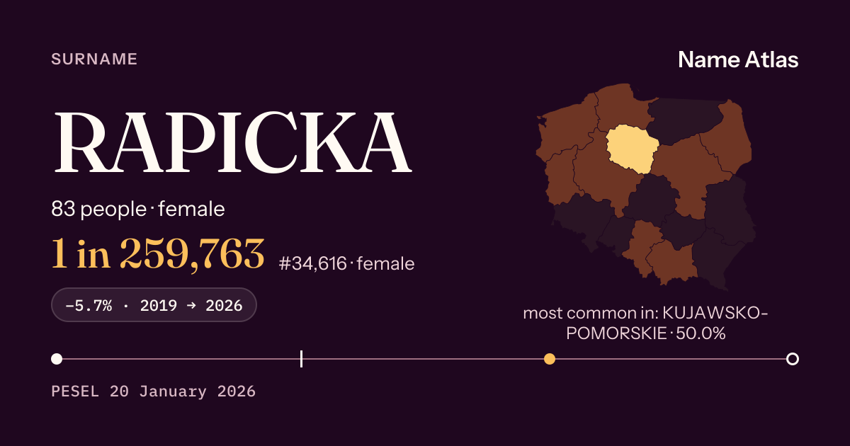 Surname card with figures from the PESEL register: RAPICKA
