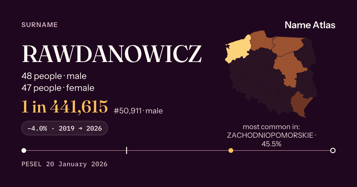 Surname card with figures from the PESEL register: RAWDANOWICZ