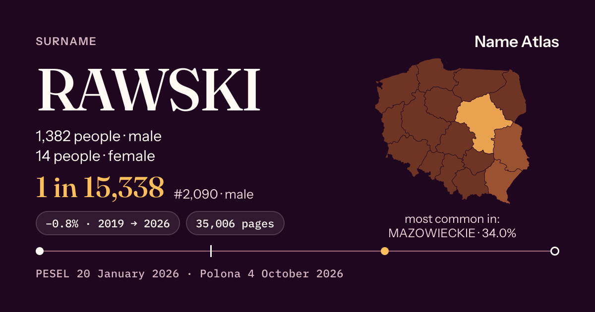 Surname card with figures from the PESEL register: RAWSKI