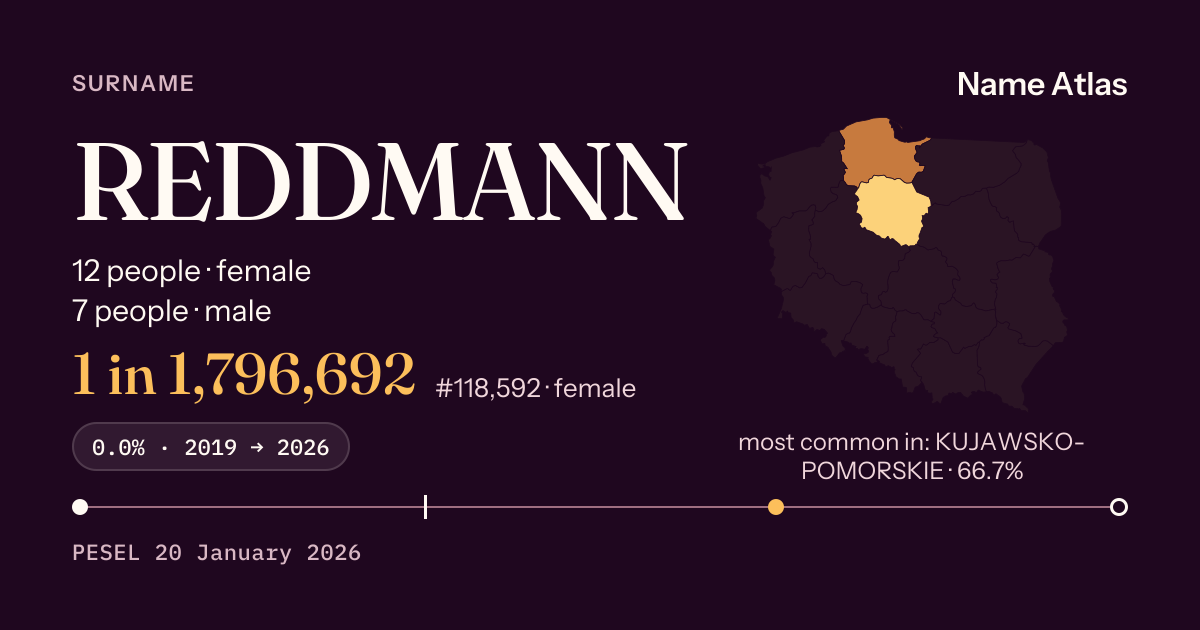 Surname card with figures from the PESEL register: REDDMANN