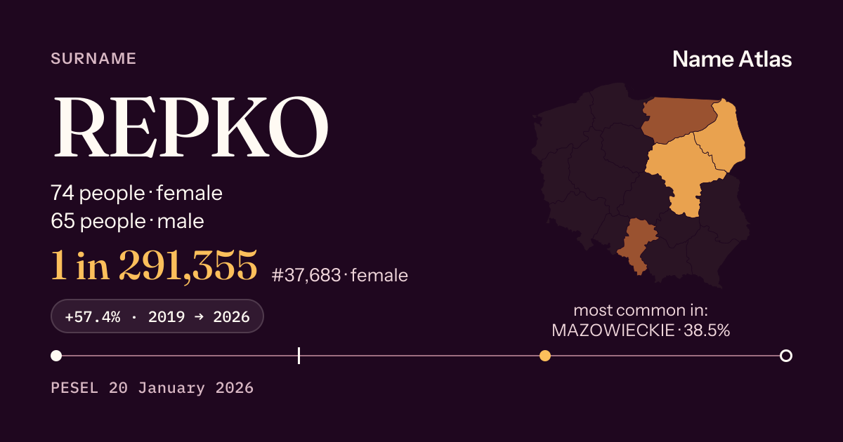 Surname card with figures from the PESEL register: REPKO