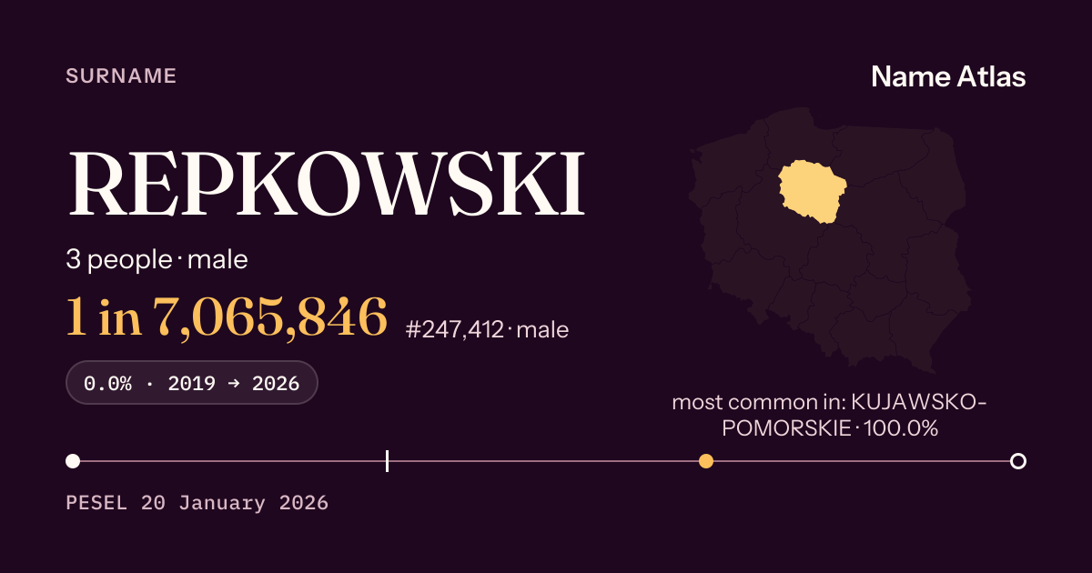 Surname card with figures from the PESEL register: REPKOWSKI