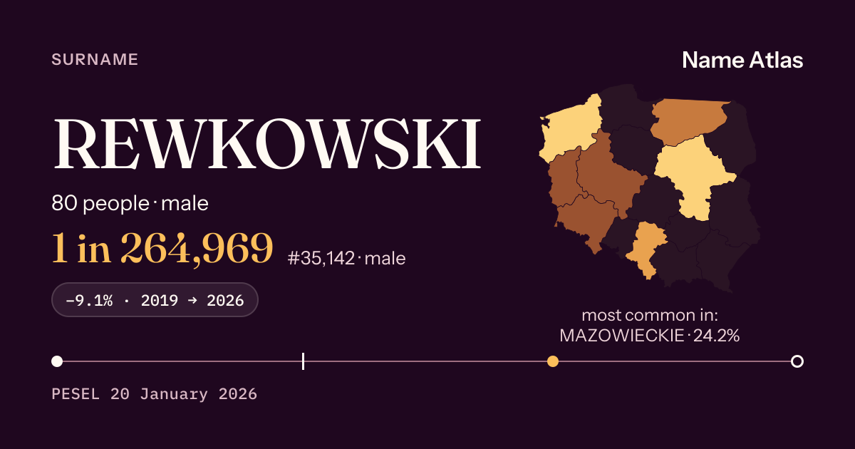 Surname card with figures from the PESEL register: REWKOWSKI