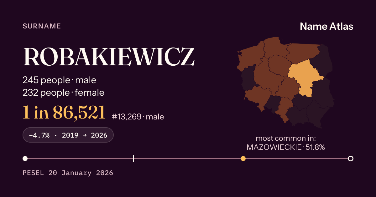 Surname card with figures from the PESEL register: ROBAKIEWICZ