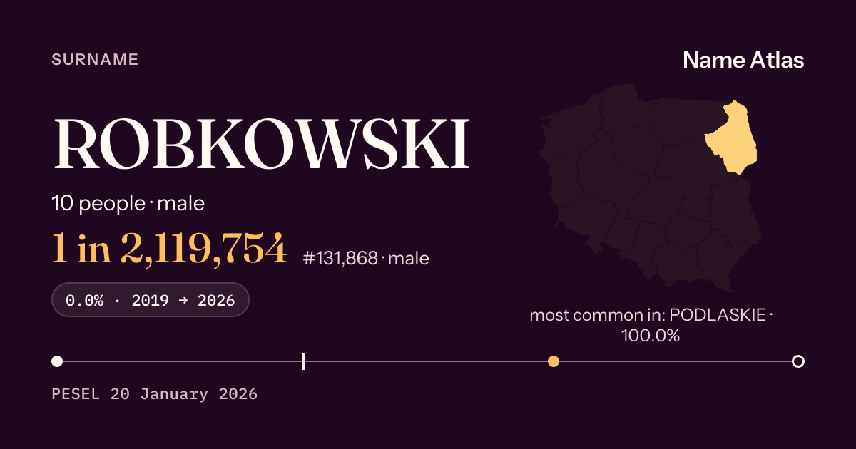 Surname card with figures from the PESEL register: ROBKOWSKI