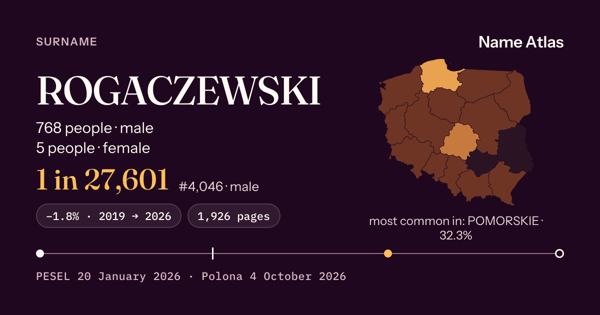 Surname card with figures from the PESEL register: ROGACZEWSKI