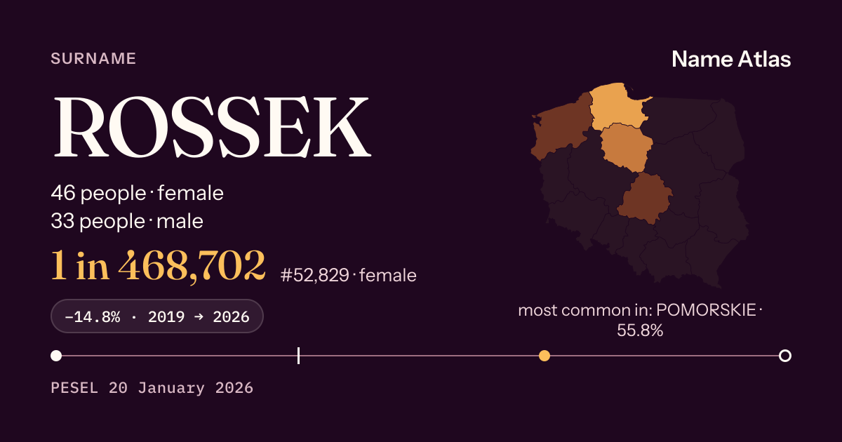 Surname card with figures from the PESEL register: ROSSEK