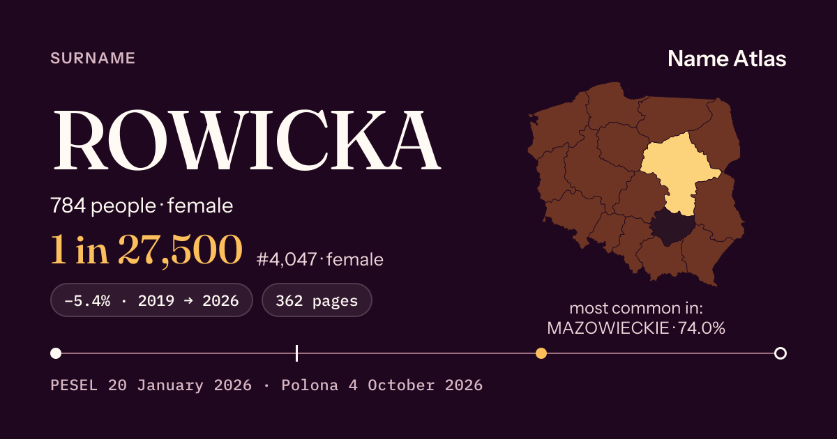 Surname card with figures from the PESEL register: ROWICKA