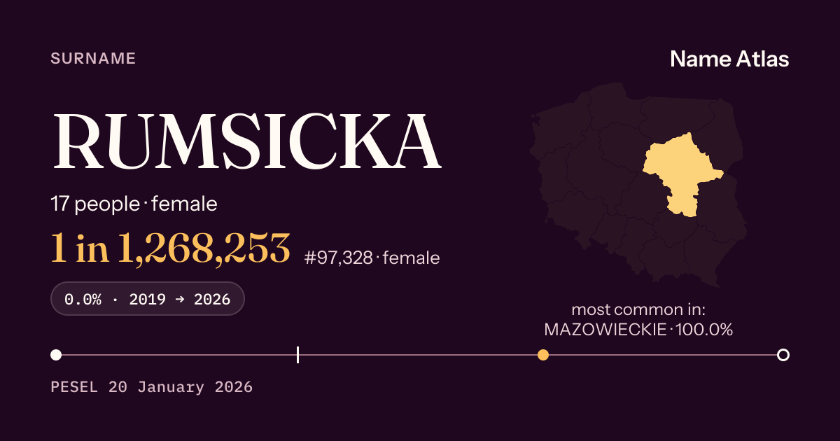 Surname card with figures from the PESEL register: RUMSICKA