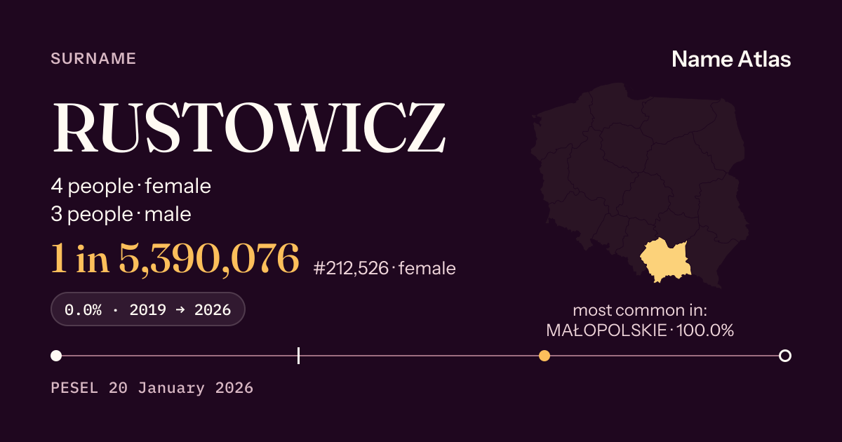 Surname card with figures from the PESEL register: RUSTOWICZ