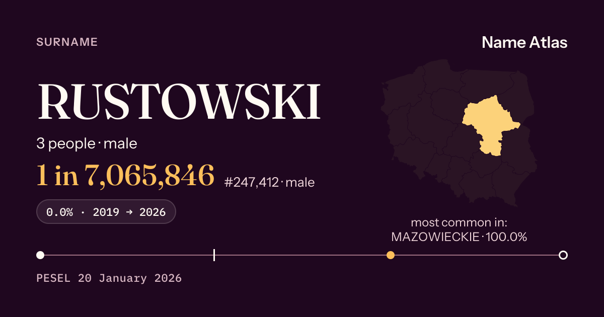 Surname card with figures from the PESEL register: RUSTOWSKI