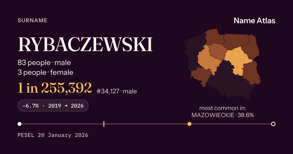 Surname card with figures from the PESEL register: RYBACZEWSKI