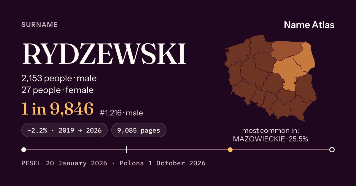 Surname card with figures from the PESEL register: RYDZEWSKI