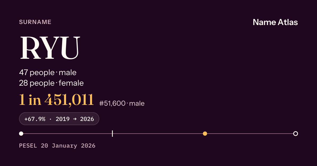 Surname card with figures from the PESEL register: RYU