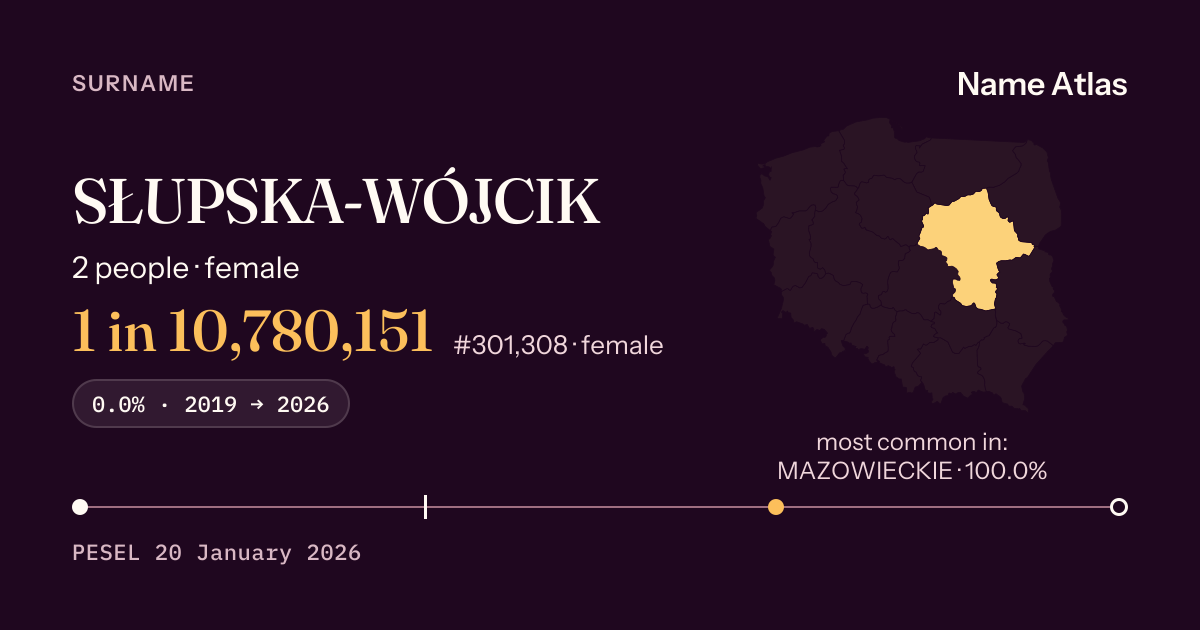 Surname card with figures from the PESEL register: SŁUPSKA-WÓJCIK
