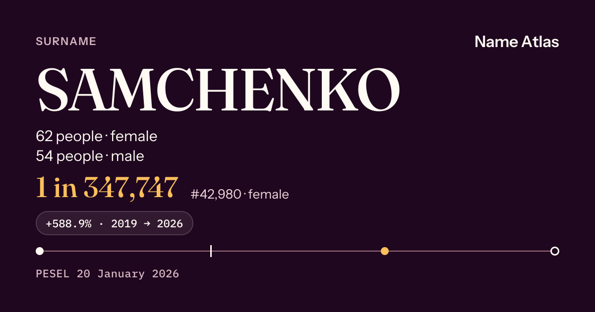 Surname card with figures from the PESEL register: SAMCHENKO