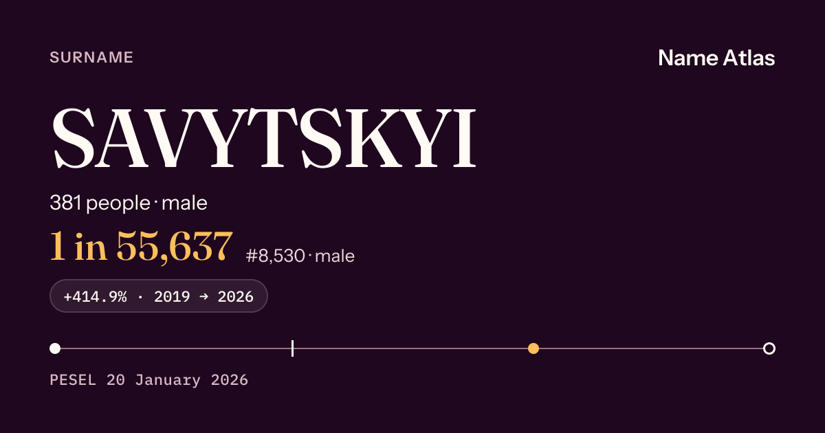 Surname card with figures from the PESEL register: SAVYTSKYI