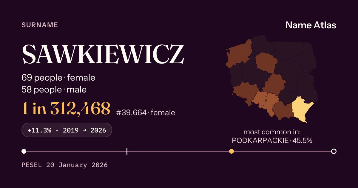 Surname card with figures from the PESEL register: SAWKIEWICZ