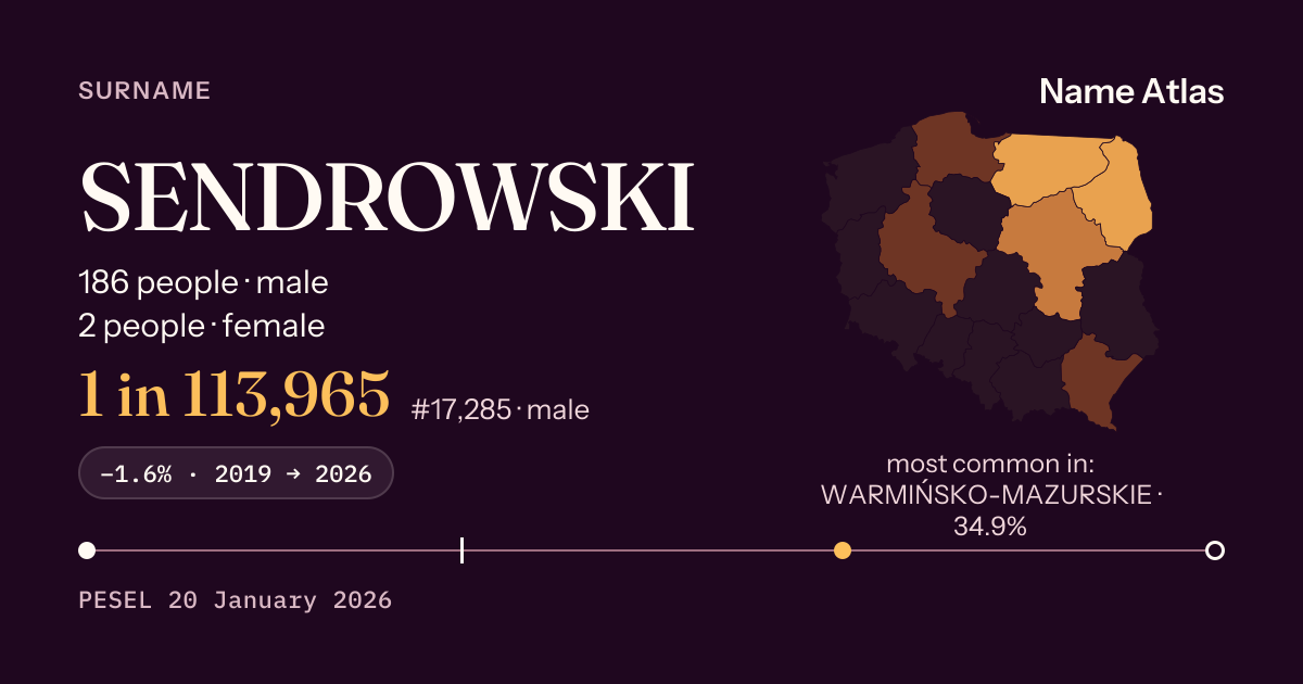 Surname card with figures from the PESEL register: SENDROWSKI