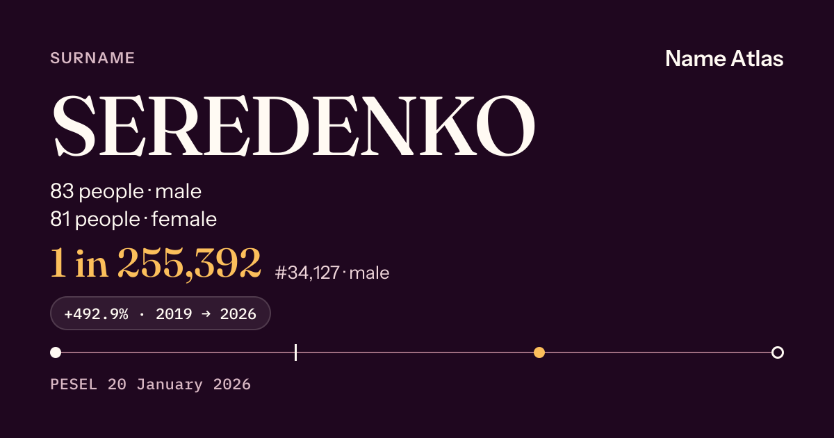 Surname card with figures from the PESEL register: SEREDENKO