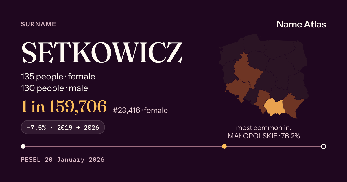 Surname card with figures from the PESEL register: SETKOWICZ