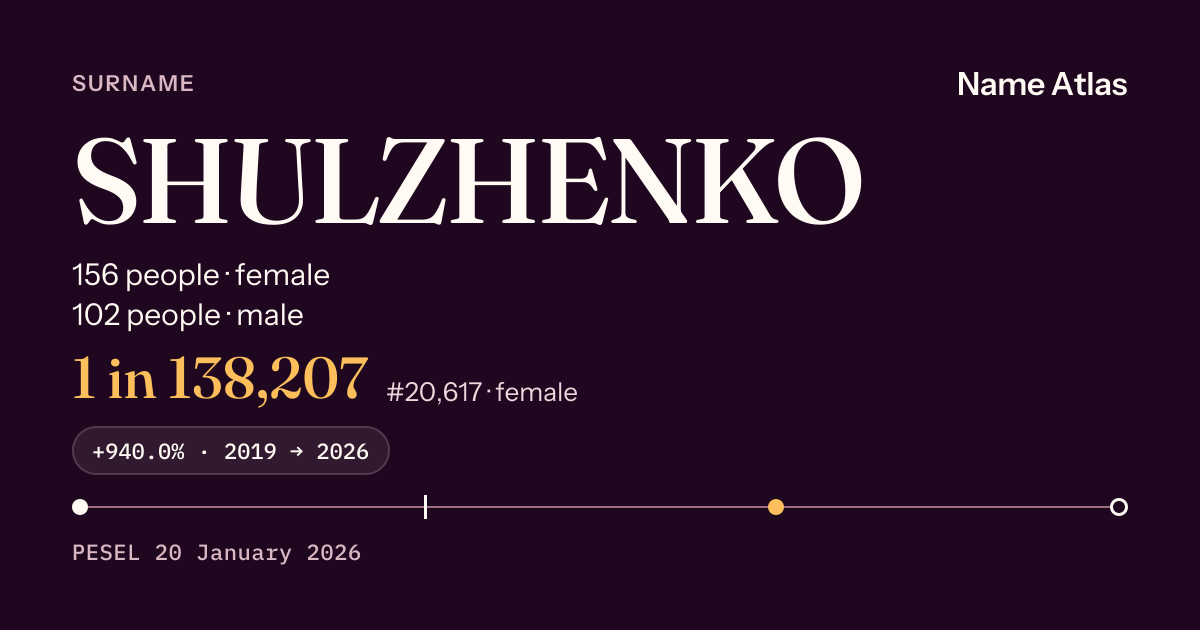 Surname card with figures from the PESEL register: SHULZHENKO
