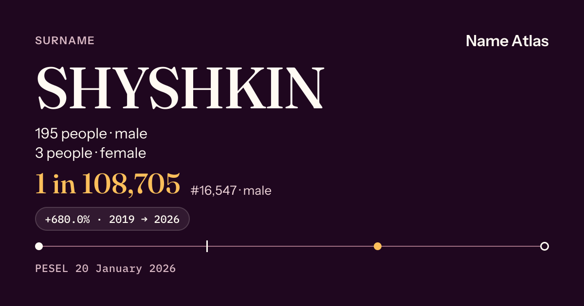 Surname card with figures from the PESEL register: SHYSHKIN