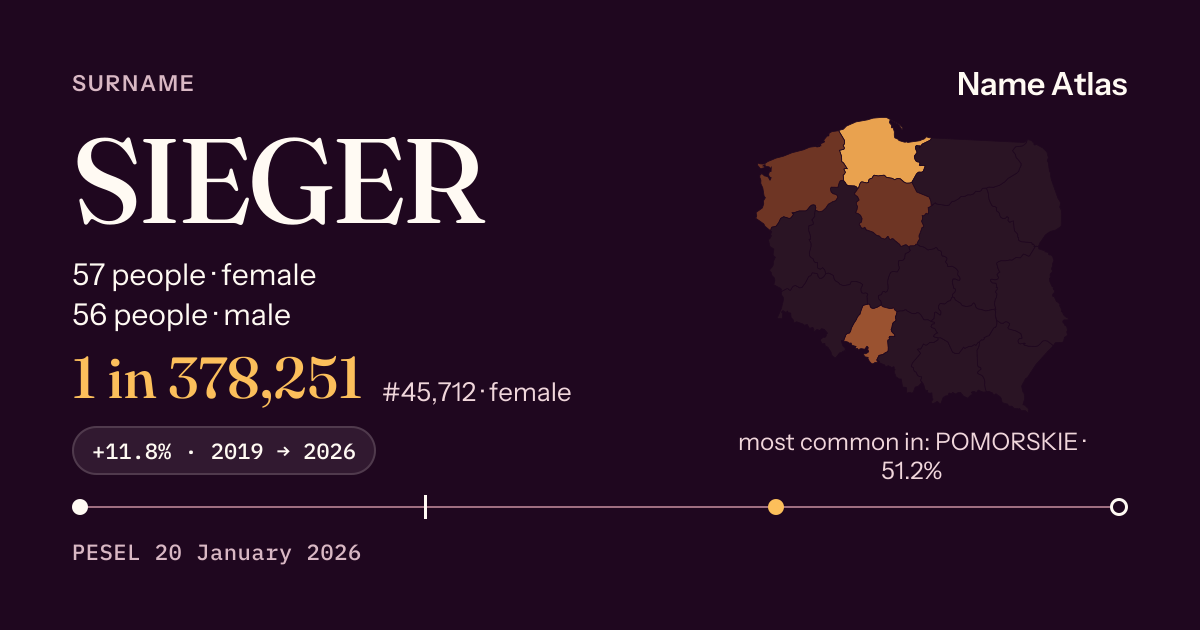 Surname card with figures from the PESEL register: SIEGER