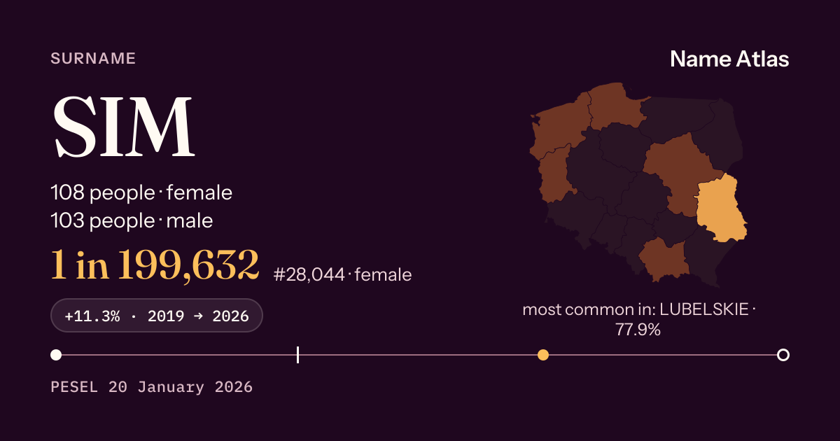 Surname card with figures from the PESEL register: SIM