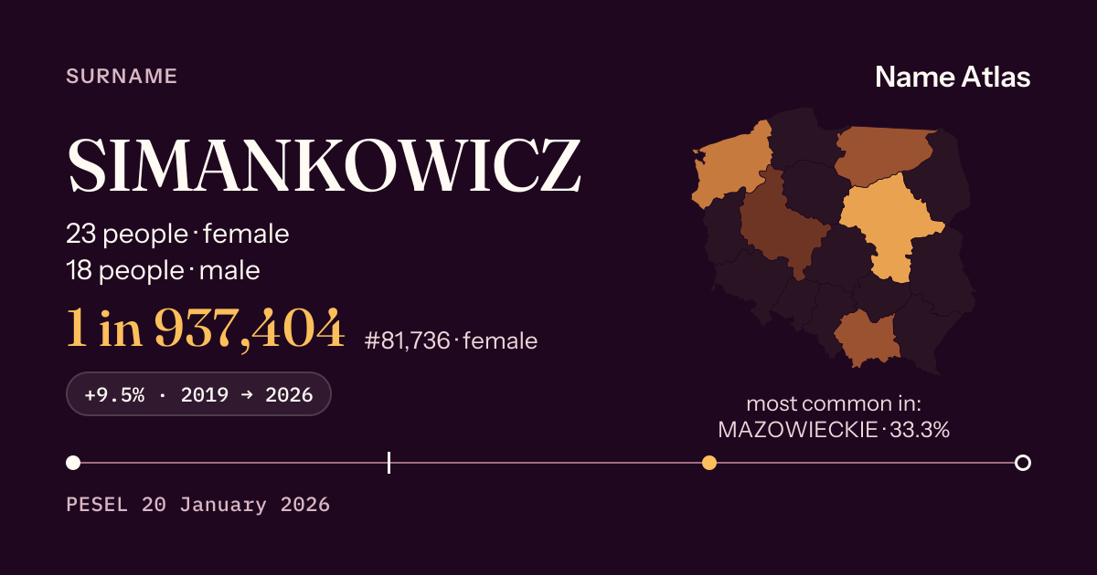 Surname card with figures from the PESEL register: SIMANKOWICZ
