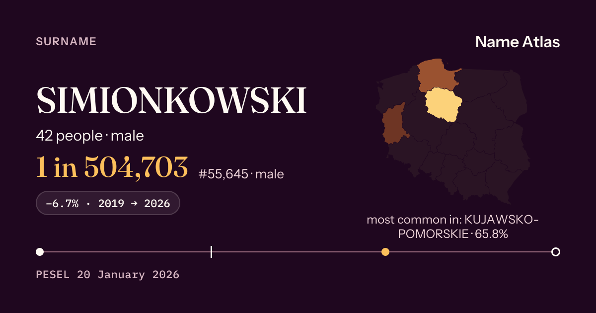 Surname card with figures from the PESEL register: SIMIONKOWSKI