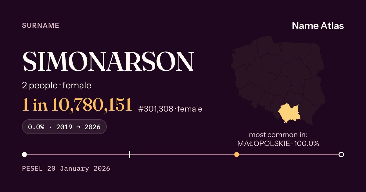 Surname card with figures from the PESEL register: SIMONARSON