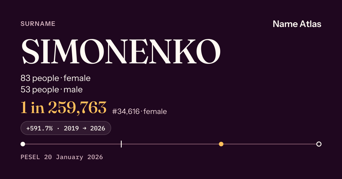 Surname card with figures from the PESEL register: SIMONENKO