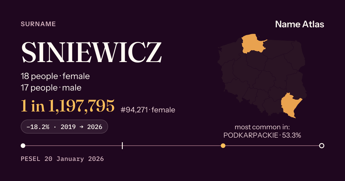 Surname card with figures from the PESEL register: SINIEWICZ