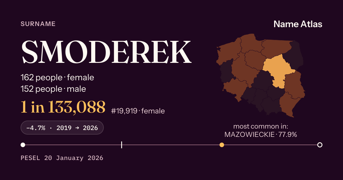 Surname card with figures from the PESEL register: SMODEREK