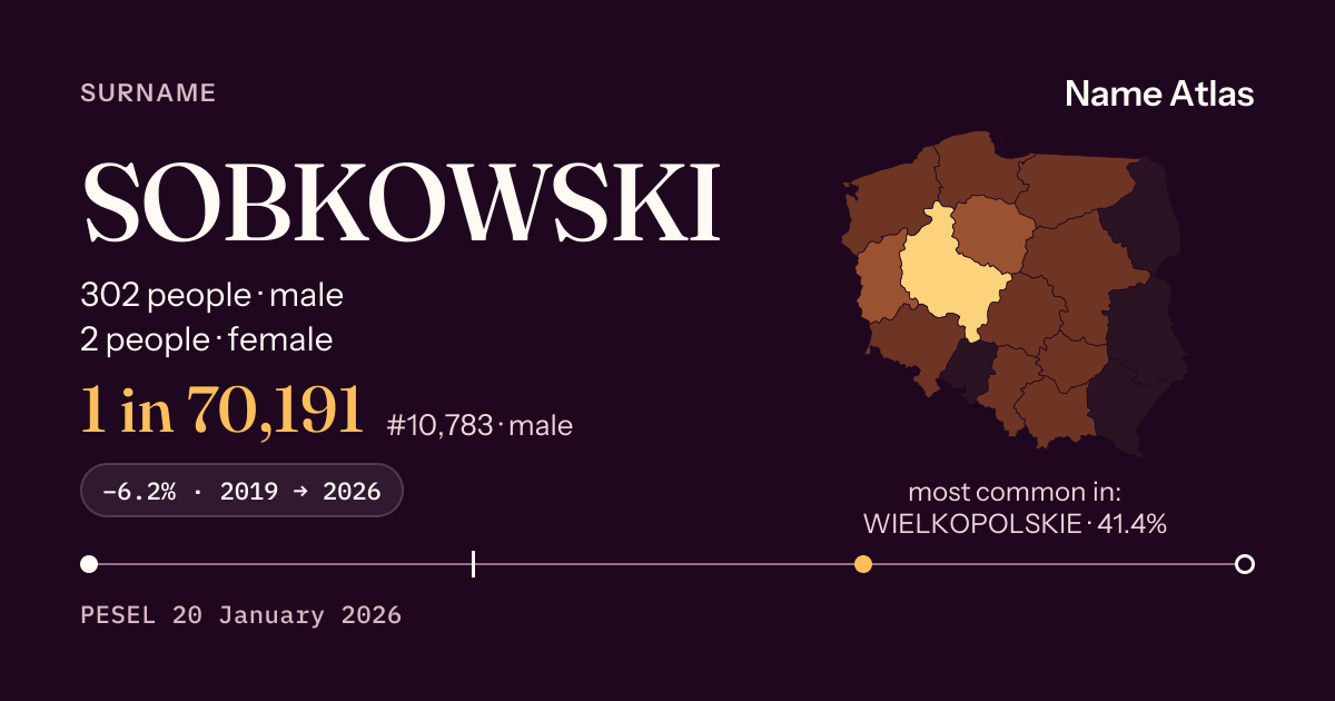 Surname card with figures from the PESEL register: SOBKOWSKI