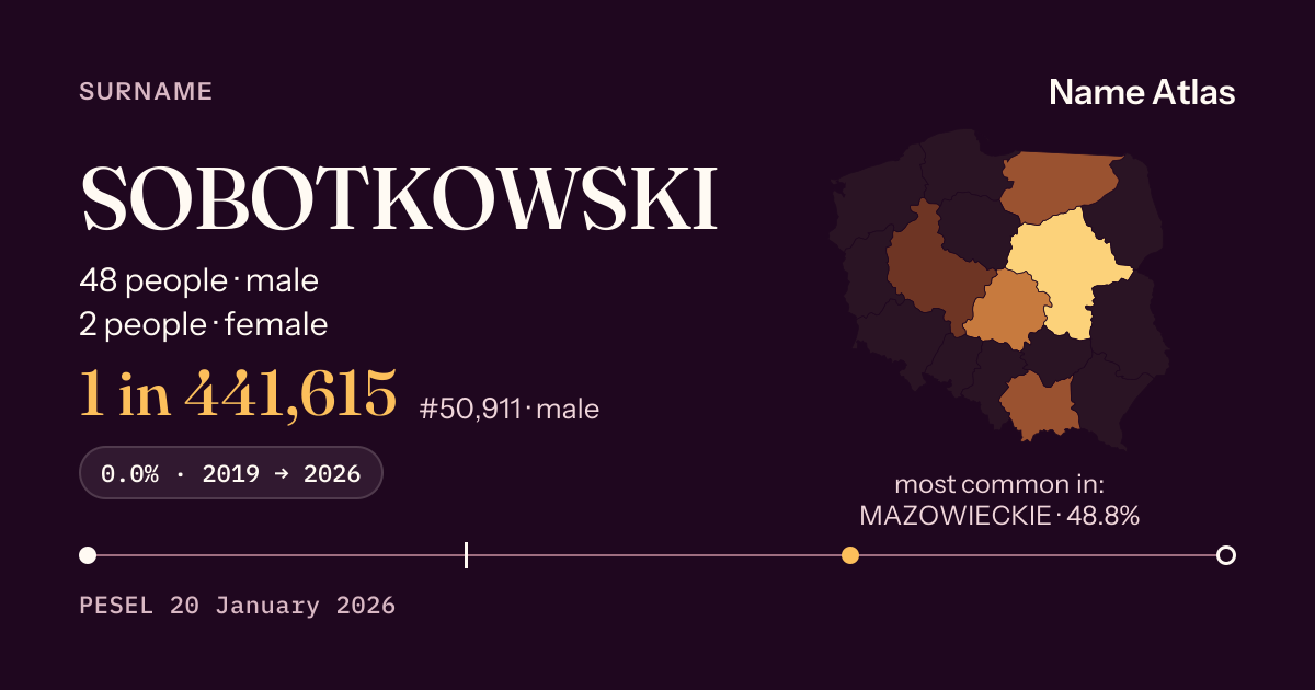 Surname card with figures from the PESEL register: SOBOTKOWSKI