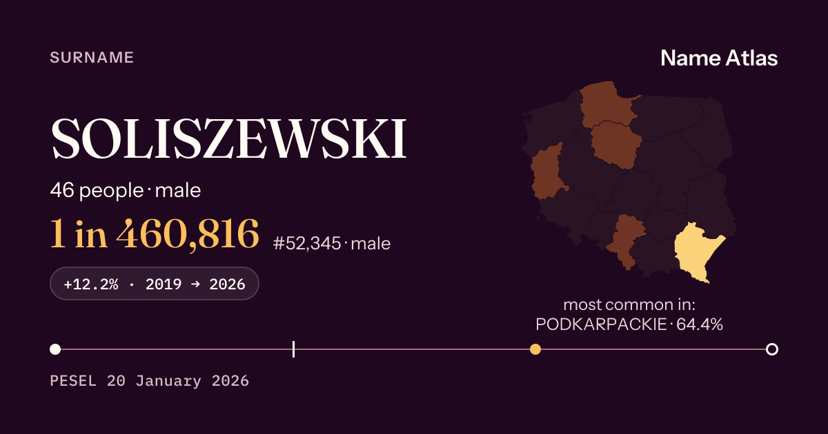 Surname card with figures from the PESEL register: SOLISZEWSKI