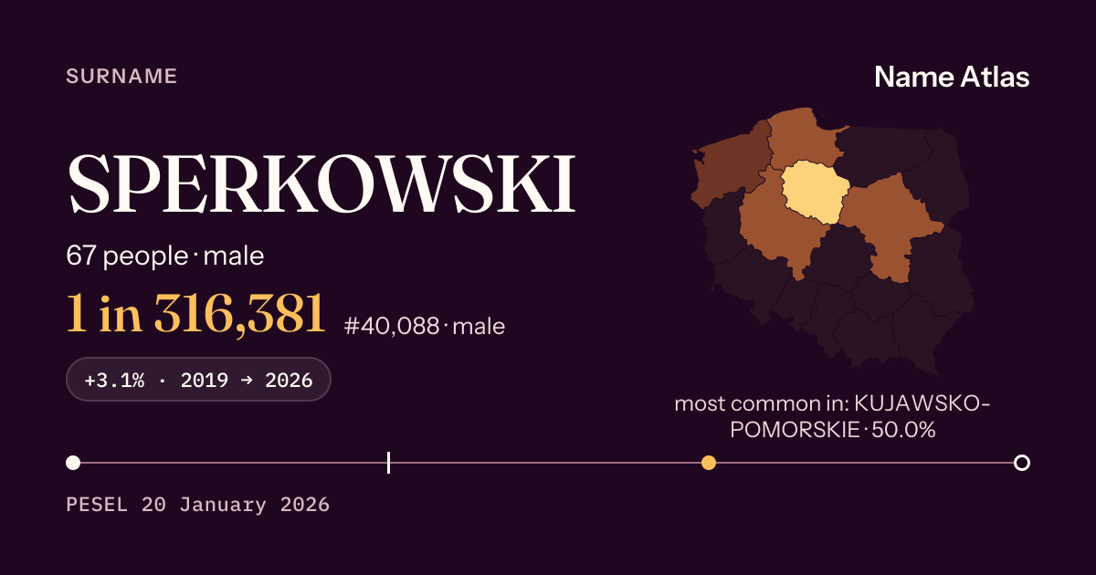 Surname card with figures from the PESEL register: SPERKOWSKI