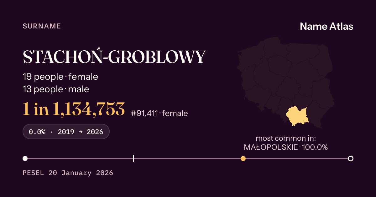 Surname card with figures from the PESEL register: STACHOŃ-GROBLOWY