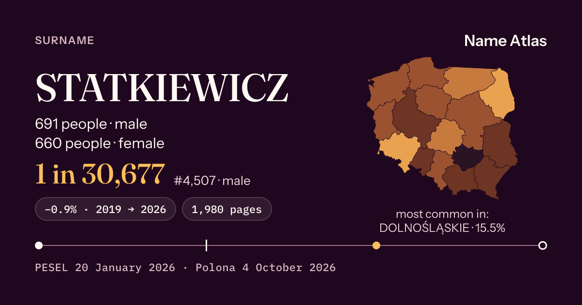 Surname card with figures from the PESEL register: STATKIEWICZ