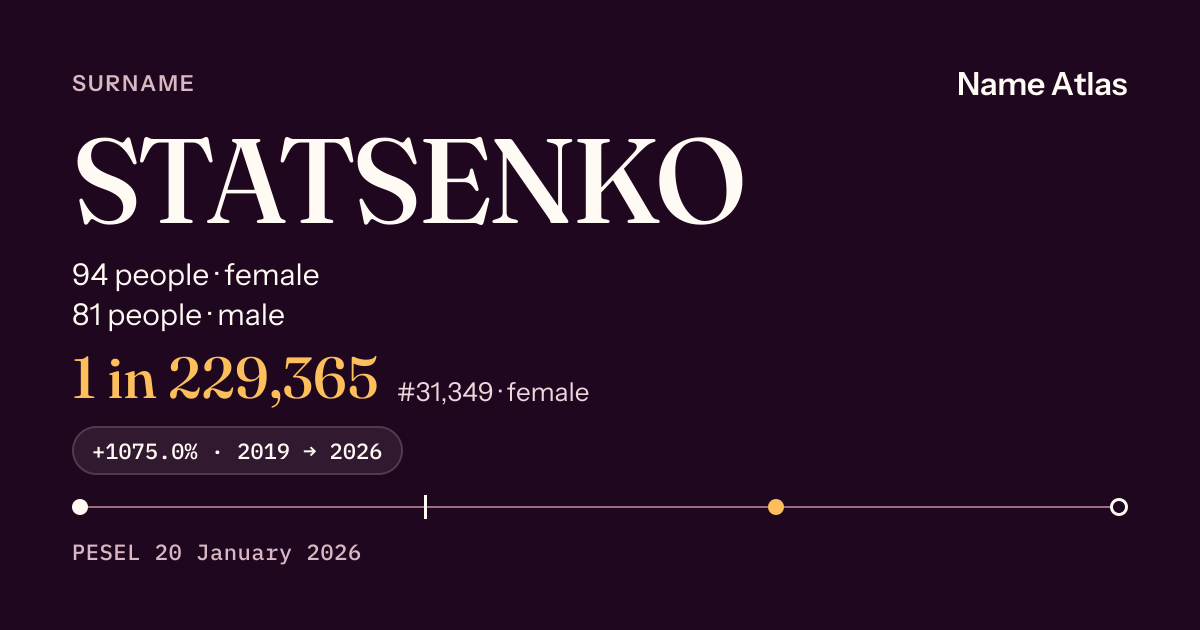 Surname card with figures from the PESEL register: STATSENKO